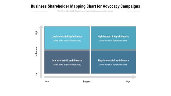 Business Shareholder Mapping Chart For Advocacy Campaigns Ppt PowerPoint Presentation Ideas Picture PDF