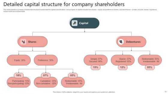 Business Shareholding Structure Ppt PowerPoint Presentation Complete Deck With Slides