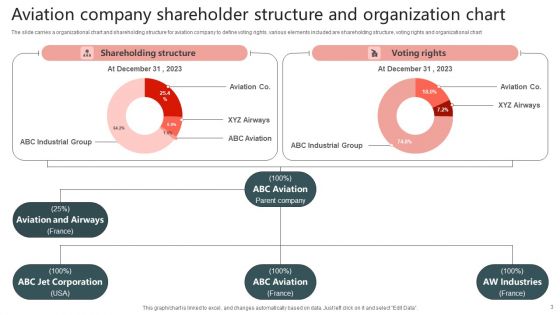 Business Shareholding Structure Ppt PowerPoint Presentation Complete Deck With Slides