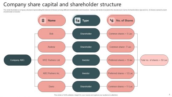 Business Shareholding Structure Ppt PowerPoint Presentation Complete Deck With Slides