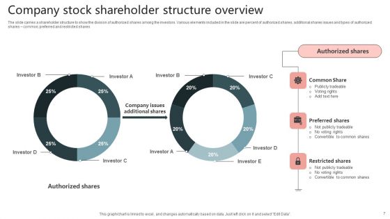 Business Shareholding Structure Ppt PowerPoint Presentation Complete Deck With Slides