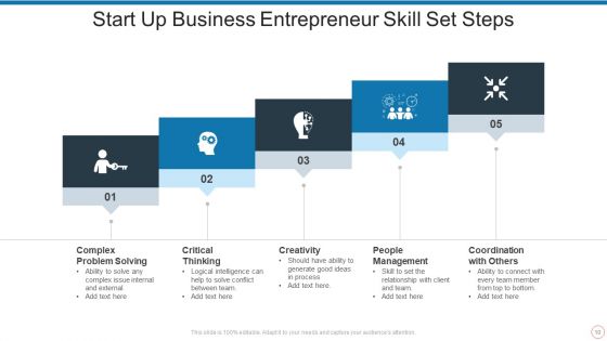 Business Skill Set Ppt PowerPoint Presentation Complete Deck With Slides