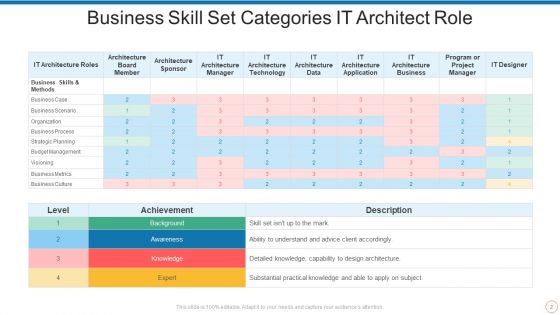 Business Skill Set Ppt PowerPoint Presentation Complete Deck With Slides
