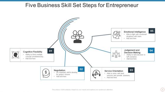 Business Skill Set Ppt PowerPoint Presentation Complete Deck With Slides