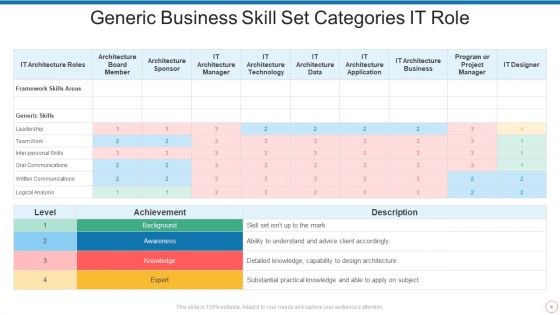 Business Skill Set Ppt PowerPoint Presentation Complete Deck With Slides