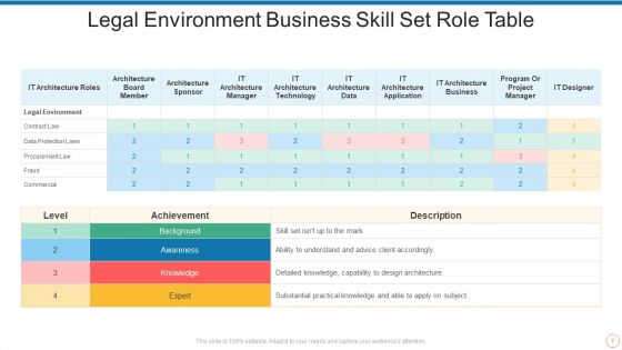 Business Skill Set Ppt PowerPoint Presentation Complete Deck With Slides