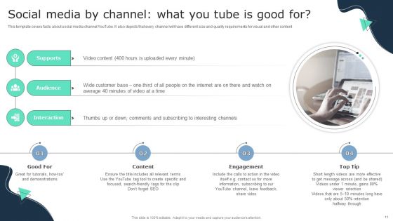 Business Social Strategy Guide Ppt PowerPoint Presentation Complete Deck With Slides