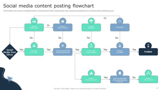 Business Social Strategy Guide Ppt PowerPoint Presentation Complete Deck With Slides