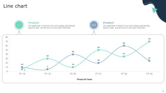 Business Social Strategy Guide Ppt PowerPoint Presentation Complete Deck With Slides