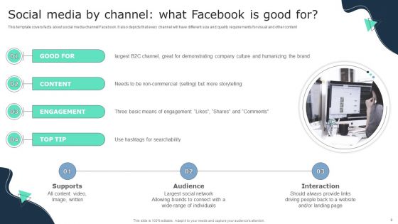 Business Social Strategy Guide Ppt PowerPoint Presentation Complete Deck With Slides