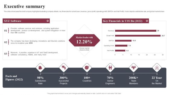 Business Software Development Company Profile Executive Summary Introduction PDF Business Software Development Company Profile Executive Summary Introduction PDF