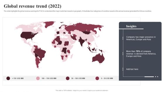 Business Software Development Company Profile Global Revenue Trend 2022 Elements PDF