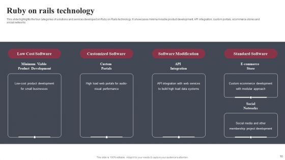 Business Software Development Company Profile Ppt PowerPoint Presentation Complete Deck With Slides