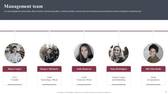 Business Software Development Company Profile Ppt PowerPoint Presentation Complete Deck With Slides