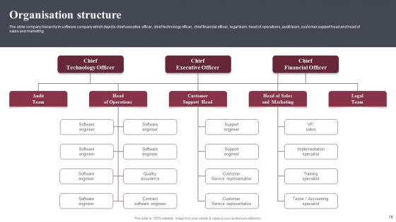 Business Software Development Company Profile Ppt PowerPoint Presentation Complete Deck With Slides