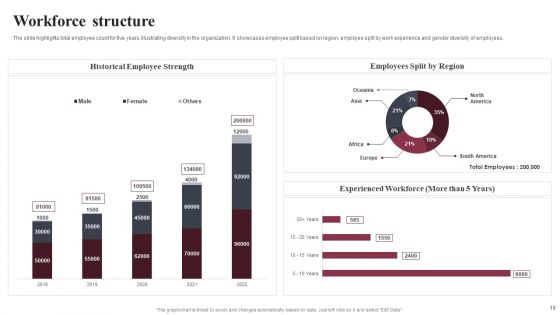 Business Software Development Company Profile Ppt PowerPoint Presentation Complete Deck With Slides