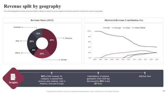 Business Software Development Company Profile Ppt PowerPoint Presentation Complete Deck With Slides