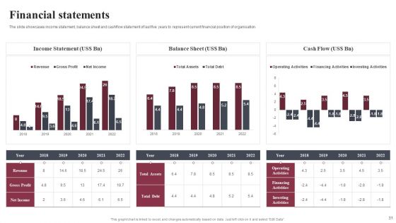 Business Software Development Company Profile Ppt PowerPoint Presentation Complete Deck With Slides