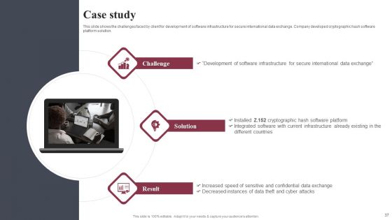 Business Software Development Company Profile Ppt PowerPoint Presentation Complete Deck With Slides