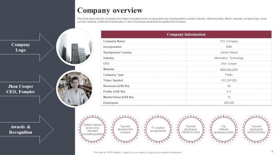 Business Software Development Company Profile Ppt PowerPoint Presentation Complete Deck With Slides
