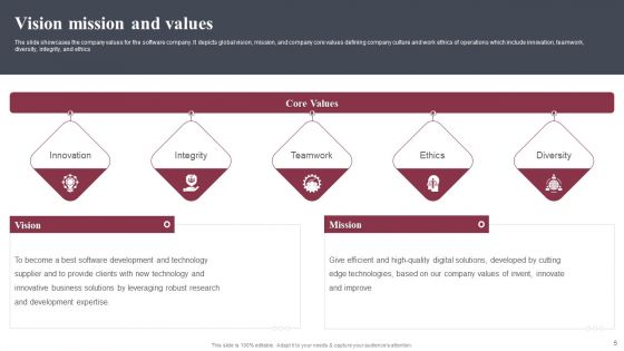 Business Software Development Company Profile Ppt PowerPoint Presentation Complete Deck With Slides