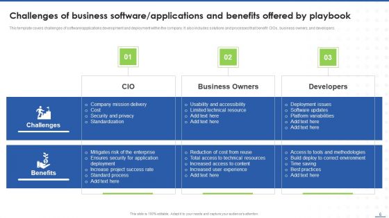 Business Software Playbook Ppt PowerPoint Presentation Complete Deck With Slides