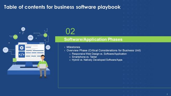 Business Software Playbook Ppt PowerPoint Presentation Complete Deck With Slides