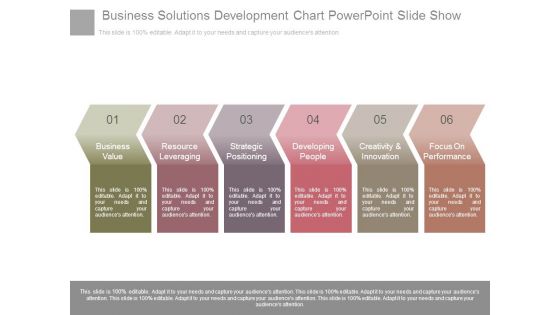 Business Solutions Development Chart Powerpoint Slide Show