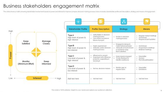 Business Stakeholders Ppt PowerPoint Presentation Complete Deck With Slides