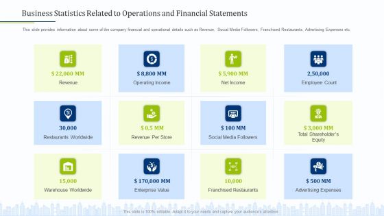 Business Statistics Related To Operations And Financial Statements Infographics PDF