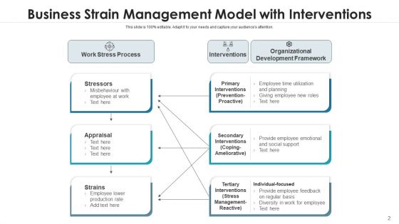 Business Strain Techniques Performance Ppt PowerPoint Presentation Complete Deck With Slides