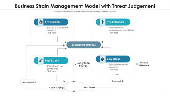 Business Strain Techniques Performance Ppt PowerPoint Presentation Complete Deck With Slides