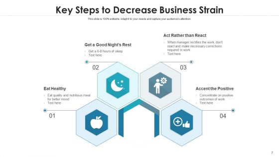 Business Strain Techniques Performance Ppt PowerPoint Presentation Complete Deck With Slides