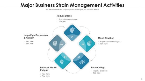 Business Strain Techniques Performance Ppt PowerPoint Presentation Complete Deck With Slides