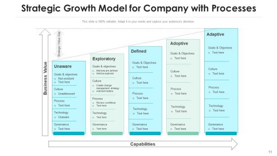 Business Strategic Development Performance Indicators Ppt PowerPoint Presentation Complete Deck With Slides