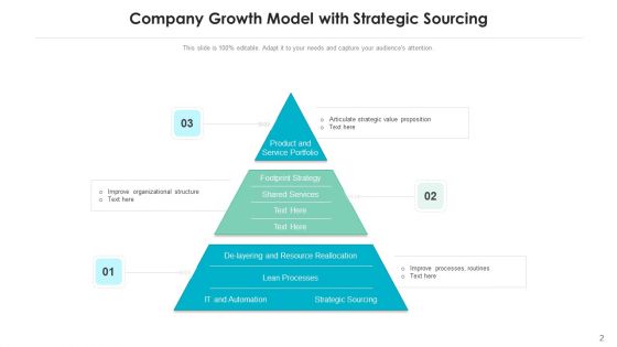 Business Strategic Development Performance Indicators Ppt PowerPoint Presentation Complete Deck With Slides