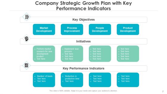 Business Strategic Development Performance Indicators Ppt PowerPoint Presentation Complete Deck With Slides