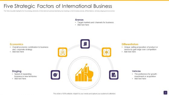 Business Strategic Factors Ppt PowerPoint Presentation Complete With Slides
