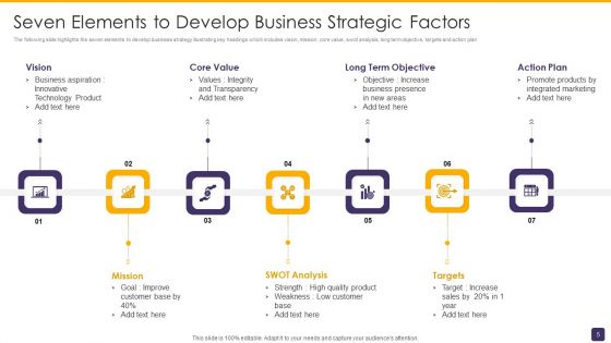 Business Strategic Factors Ppt PowerPoint Presentation Complete With Slides