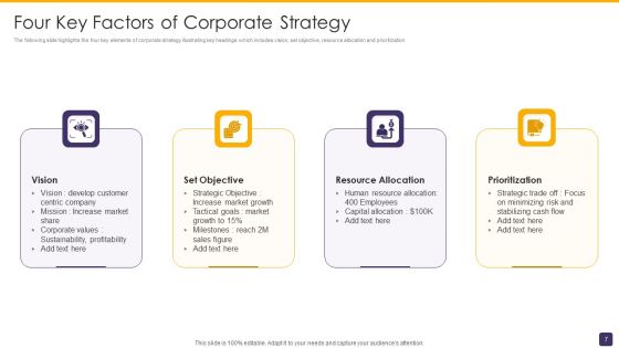 Business Strategic Factors Ppt PowerPoint Presentation Complete With Slides