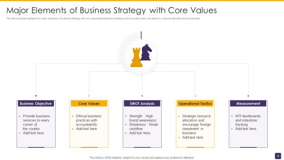 Business Strategic Factors Ppt PowerPoint Presentation Complete With Slides