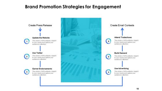 Business Strategic Management Ppt PowerPoint Presentation Complete Deck With Slides