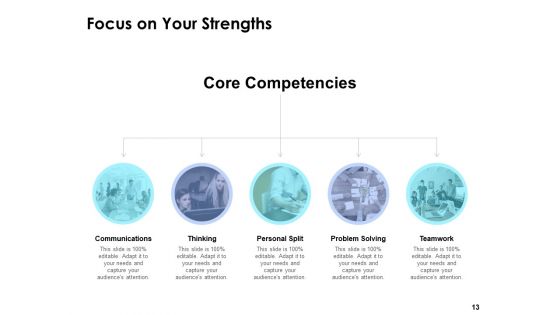 Business Strategic Management Ppt PowerPoint Presentation Complete Deck With Slides