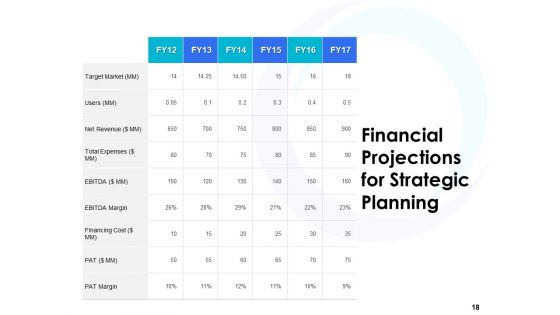 Business Strategic Management Ppt PowerPoint Presentation Complete Deck With Slides