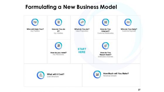 Business Strategic Management Ppt PowerPoint Presentation Complete Deck With Slides