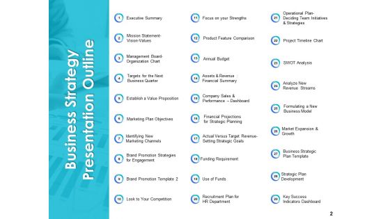 Business Strategic Management Ppt PowerPoint Presentation Complete Deck With Slides