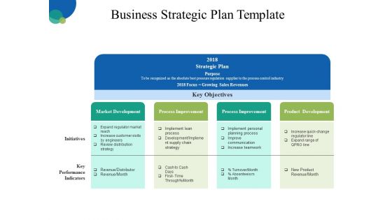 Business Strategic Plan Template Ppt PowerPoint Presentation Outline Design Templates