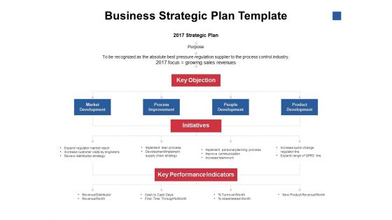 Business Strategic Plan Template Ppt PowerPoint Presentation Slides Influencers
