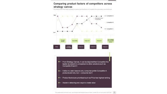 Business Strategic Planning Playbook Template