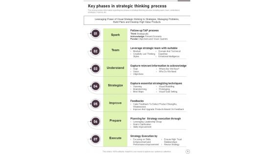 Business Strategic Planning Playbook Template